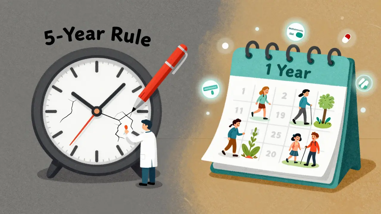 A cracked 5-year clock replaced by a vibrant 1-year calendar with active, happy patients and drug symbols.