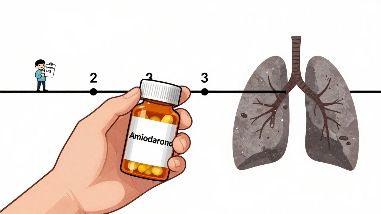 Pill bottle with timeline extending to months later, showing lung damage from long-term medication use.