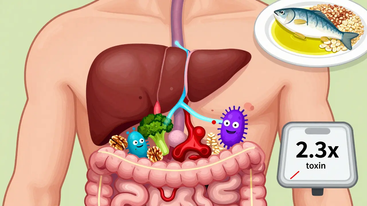 Nonalcoholic Fatty Liver Disease and Gut Health: Diet and Weight Loss That Actually Work