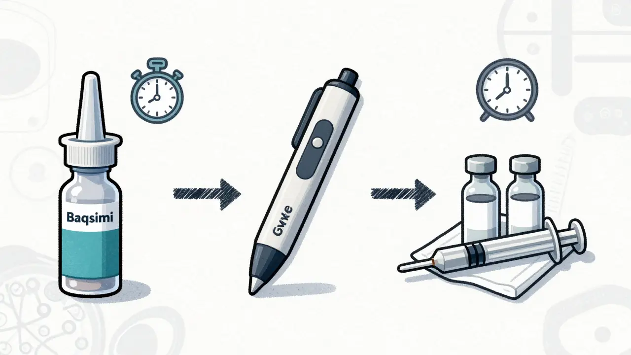 Comparison of nasal, injectable, and traditional glucagon devices
